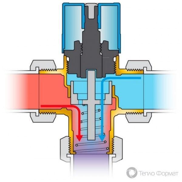 Клапан термосмесительный Flamco Mix 35-70 FS BFP, Ду 15 мм, 3/4 НР, обр. клап Flamco (Нидерланды) - фото 4 - id-p1035838687