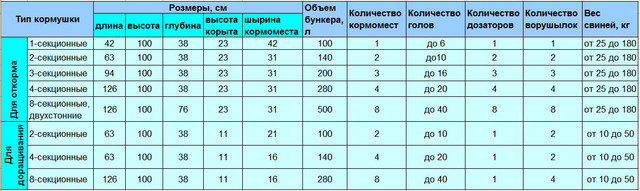 кормушка для свиней, купити кормушку для свиней, купити кормушки для свиней б/у, годівниця для свиней, купить бункерную кормушку для свиней бу, бункерні кормушки для свиней, бункерна кормушка для свиней, купить кормушку для свиней, годівниці для свиней, купити кормушки для свиней, розміри кормушки для свиней, кормушки для свиней, бункерна кормушка для свиней розміри, купити бункерну кормушку для свиней