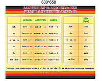 Стенд для кабинета немецкого языка «Окончание и спряжения глаголов в настоящем времени»