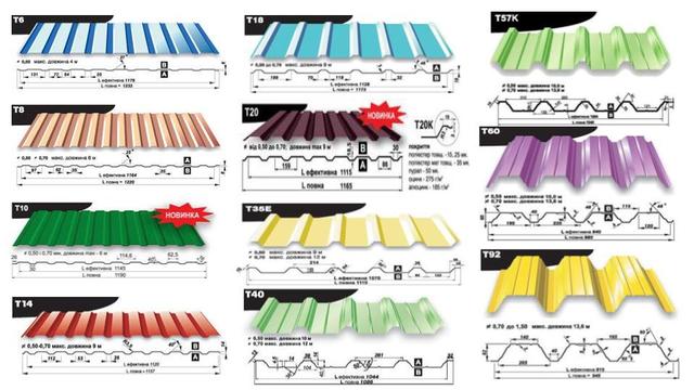 види профнастилу