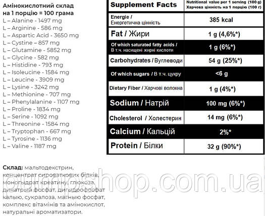 Гейнер Powerful Progress Super Mass Gainer 2 кг (32% білка), фото 2