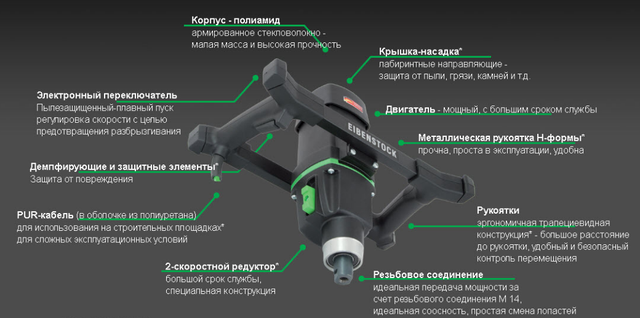 схема конструкції Eibenstock TwinMix 1800 T