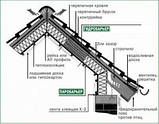 Пароізоляційна плівка (паробар'єр) JUTA H110 75 кв. м., фото 3