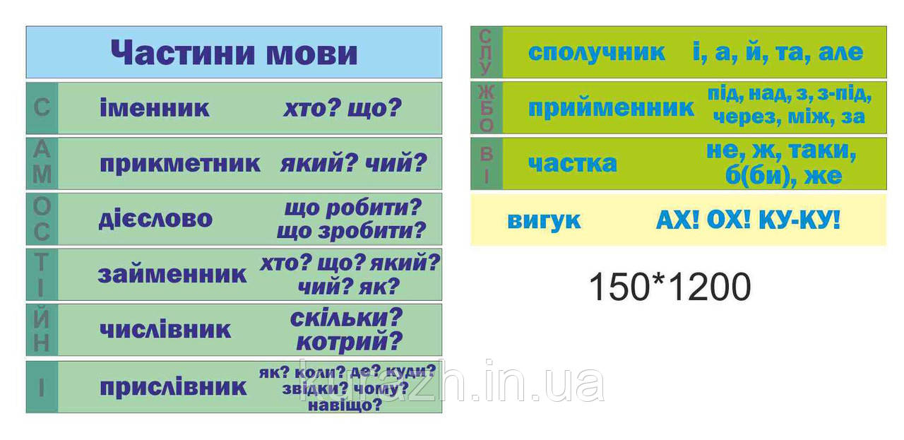 Набір наклейок на сходи "Частини мови", фото 1