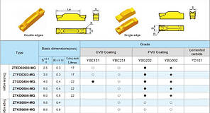 ZTFD 0303-MG YBG202 (сталь, нерж.сталь) Твердосплавна пластина для токарного різця, фото 4