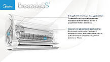 Кондиціонер MIDEA BreezeleSS+ FA-12N8D6-I /FA-12N8D6-O, фото 5