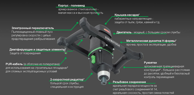 збірка Eibenstock EHR 20.1 R SET