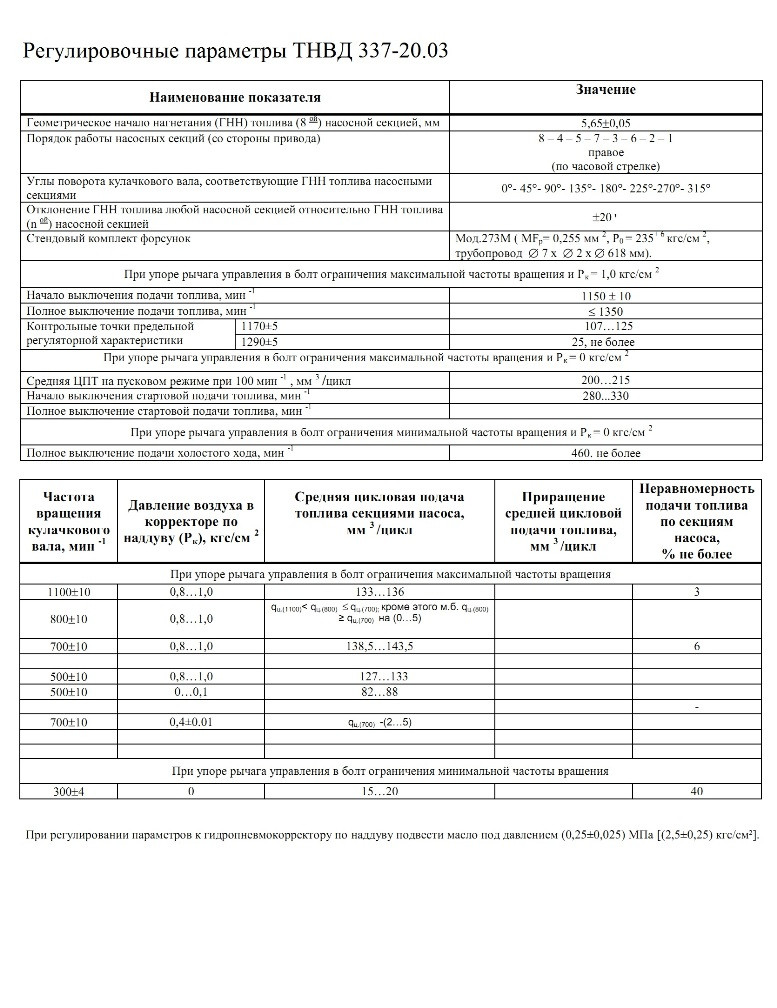 Регулювальні параметри ТНВД 337-20.03