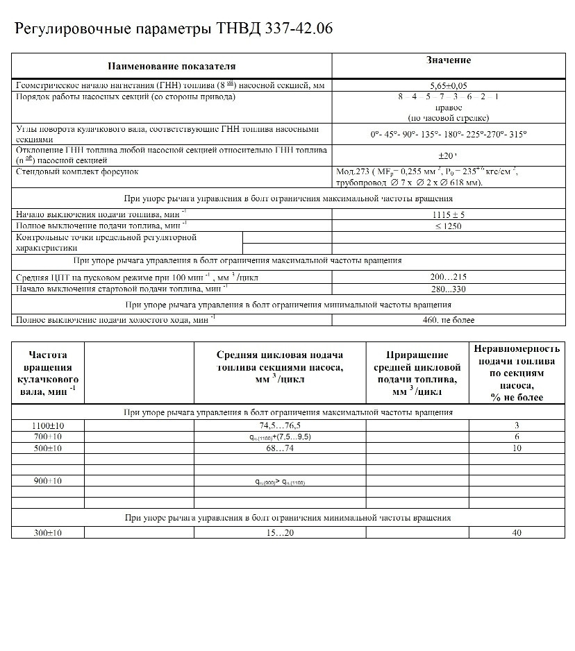Регулювальні параметри ТНВД 337-42.06