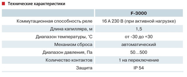 Термостат Вентс Ф-3000