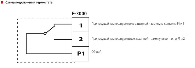 Термостат Вентс F-3000