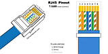 Коннектор Cor-X RJ45 connector CAT5E 8P8C 10 шт. (DS261516), фото 7