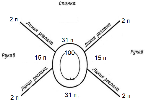 Вязание Реглана Сверху Спицами. Свитер, Кофта Кардиган