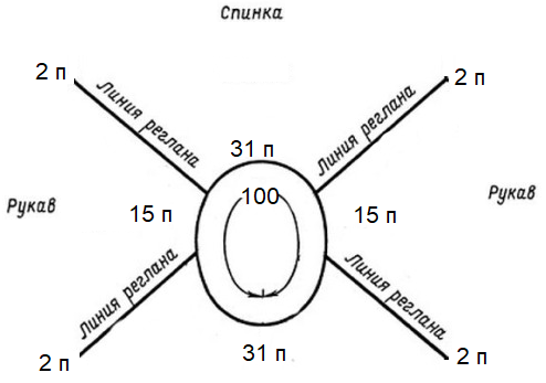 Свитер реглан-погон спицами