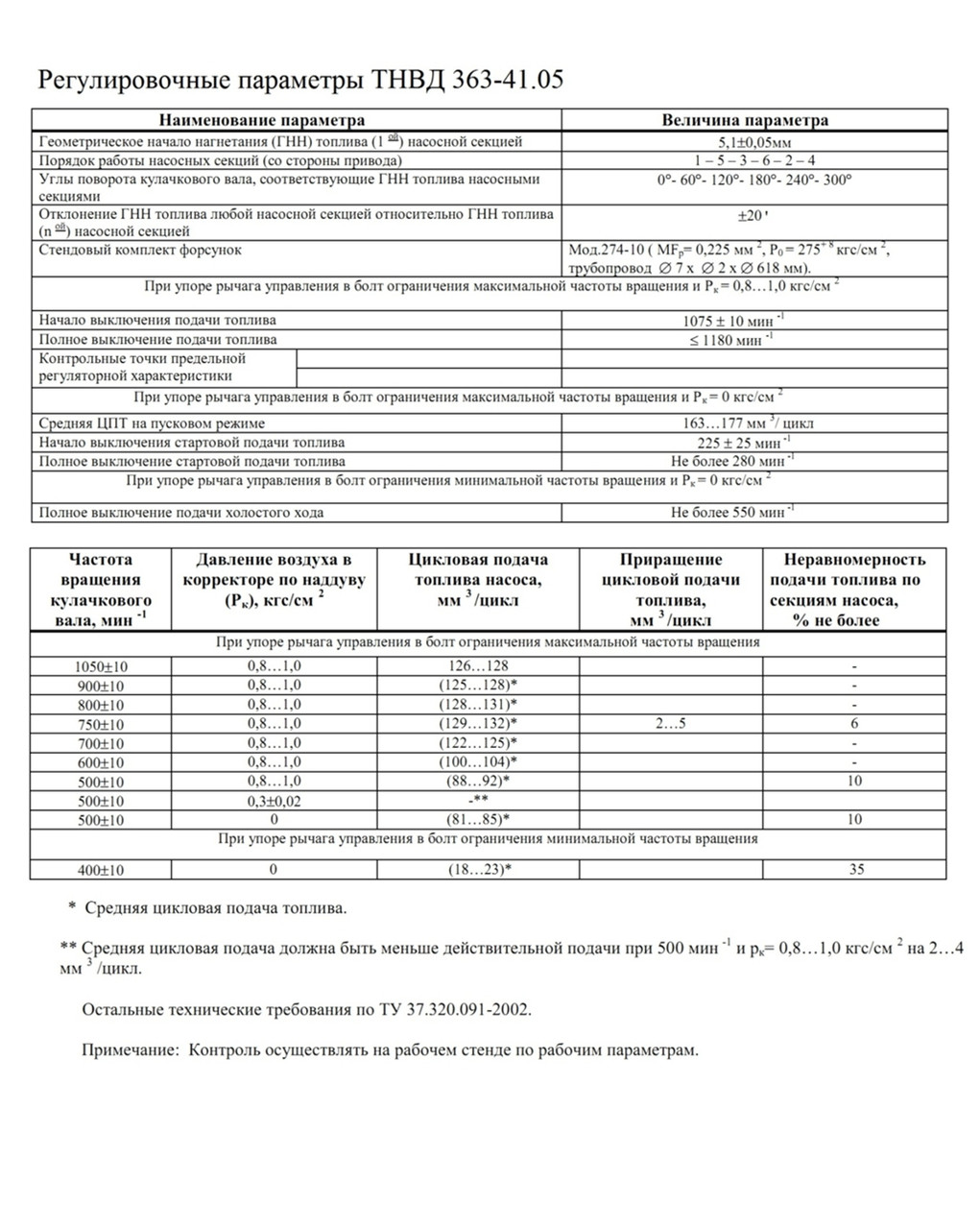 Регулювальні параметри ТНВД 363-41.05