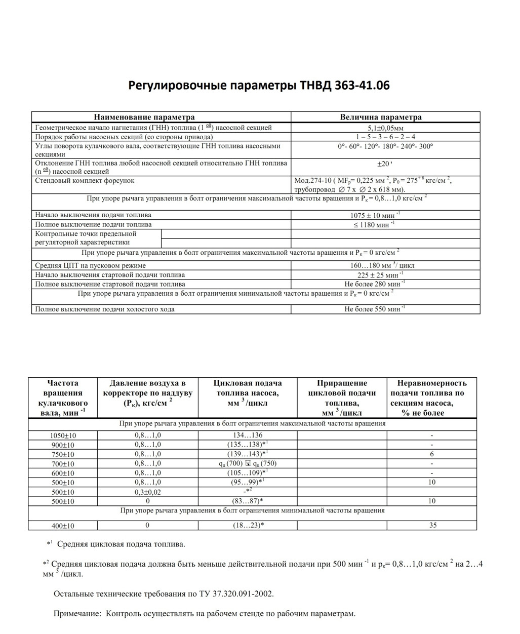 Регулювальні параметри ТНВД 363-41.06