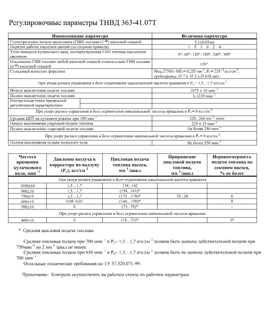Регулювальні параметри ТНВД 363-41.07 Т