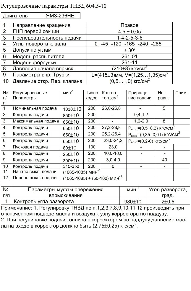 Регулювальні параметри ТНВД 604.5-10