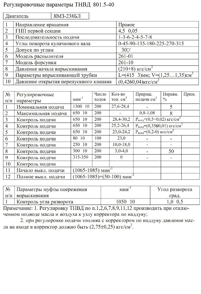 Регулювальні параметри ТНВД 801.5-40