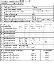 Регулювальні параметри ТНВД 809.5-20