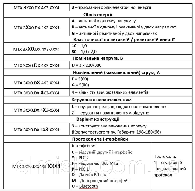 MTX 3R30.DG.4L3-PD4 купить в Харькове