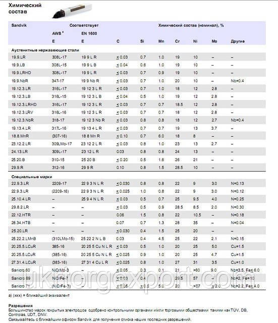 Покрытые электроды Sandvik ( Швеция ) - фото 2 - id-p10551745