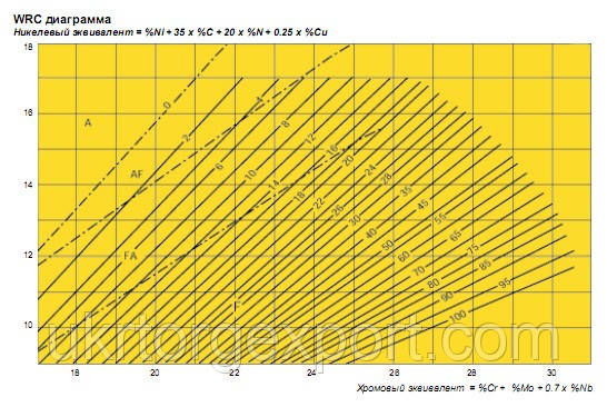 Ленточные электроды Sandvik ( Швеция ) - фото 4 - id-p10551825