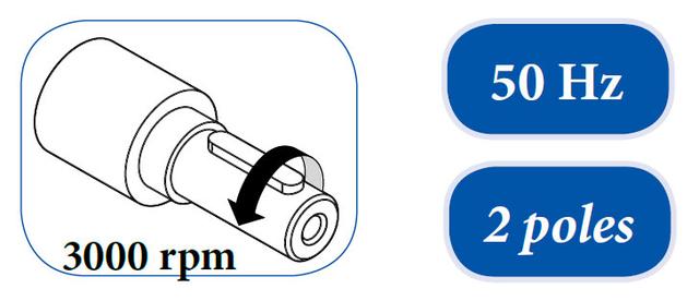 3000 rpm