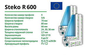 Профільна система Steko R 600 Преміум+