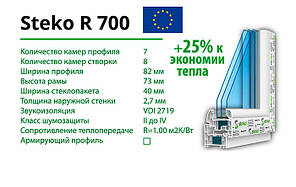 Профільна система Steko R 700 Європа