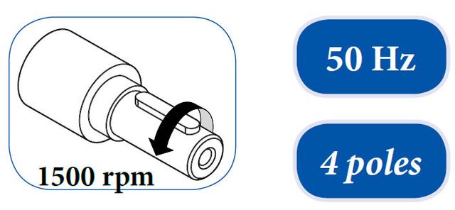 1500 rpm