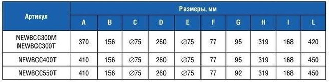Габаритні розміри насосів IML серії New BCC Габаритні розміри насосів IML серії New BCC