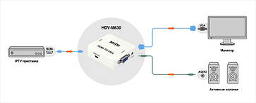 Конвертер відео адаптер з аудіо HDMI VGA 1080P MHZ HDV-630 VGA-01, фото 6