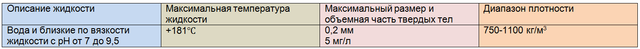 СЕ 2500-180-10