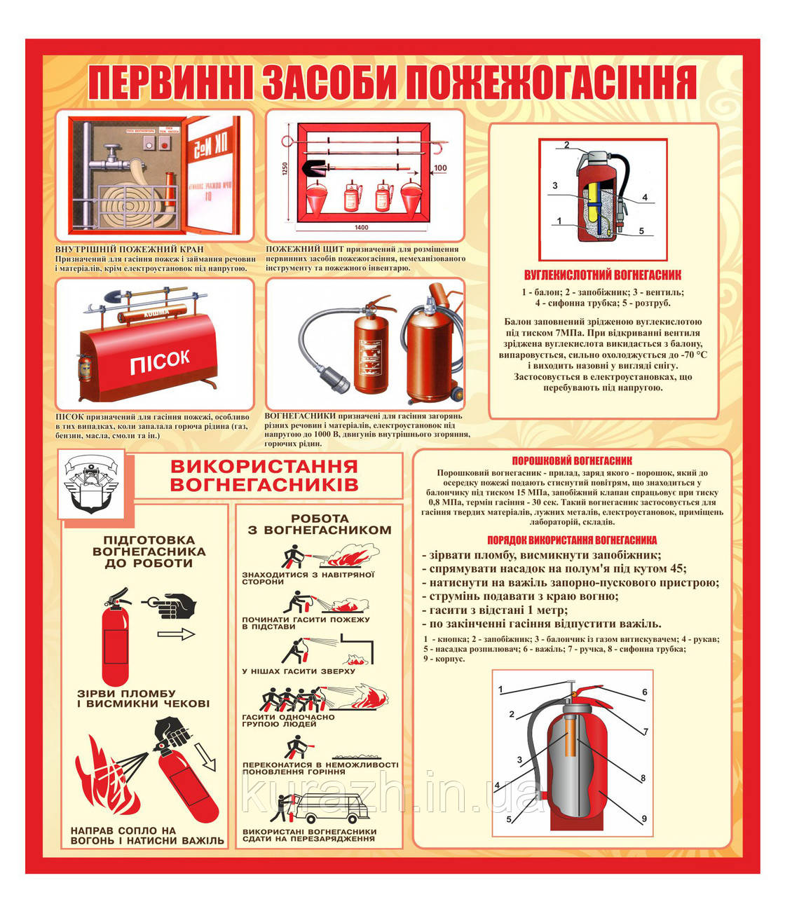 Стенд "Первинні засоби пожежогасіння"
