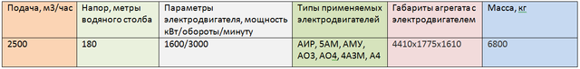 СЕ 2500-180-10