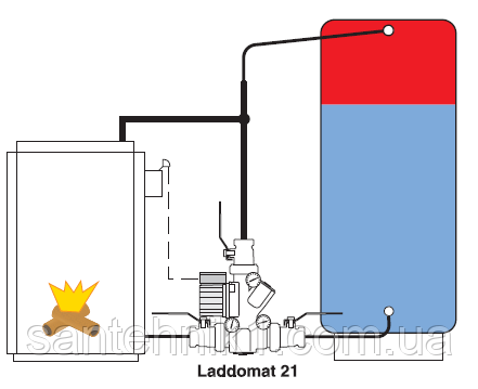 Ladomat 11-100 максим. до 120 кВт., Термозвучні вузли LADDOMAT 21 купити в Києві., фото 4