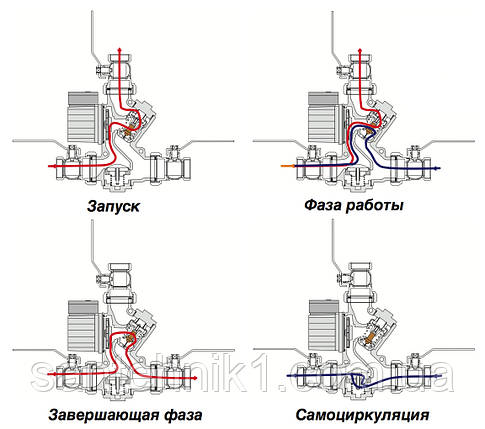 Ladomat 21 до 80 кВт, Термосумісні вузли LADDOMAT 21 купити в Києві., фото 3