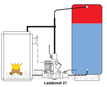 Ladomat 21 до 80 кВт., Термосмесительные узлы LADDOMAT 21 купить в Киеве. - фото 3 - id-p116443833