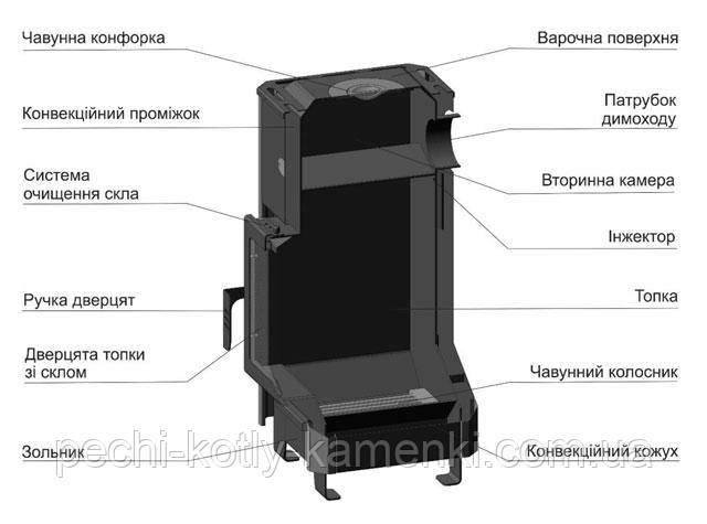 печь камин вертикаль пов 100 в устройство фото 2