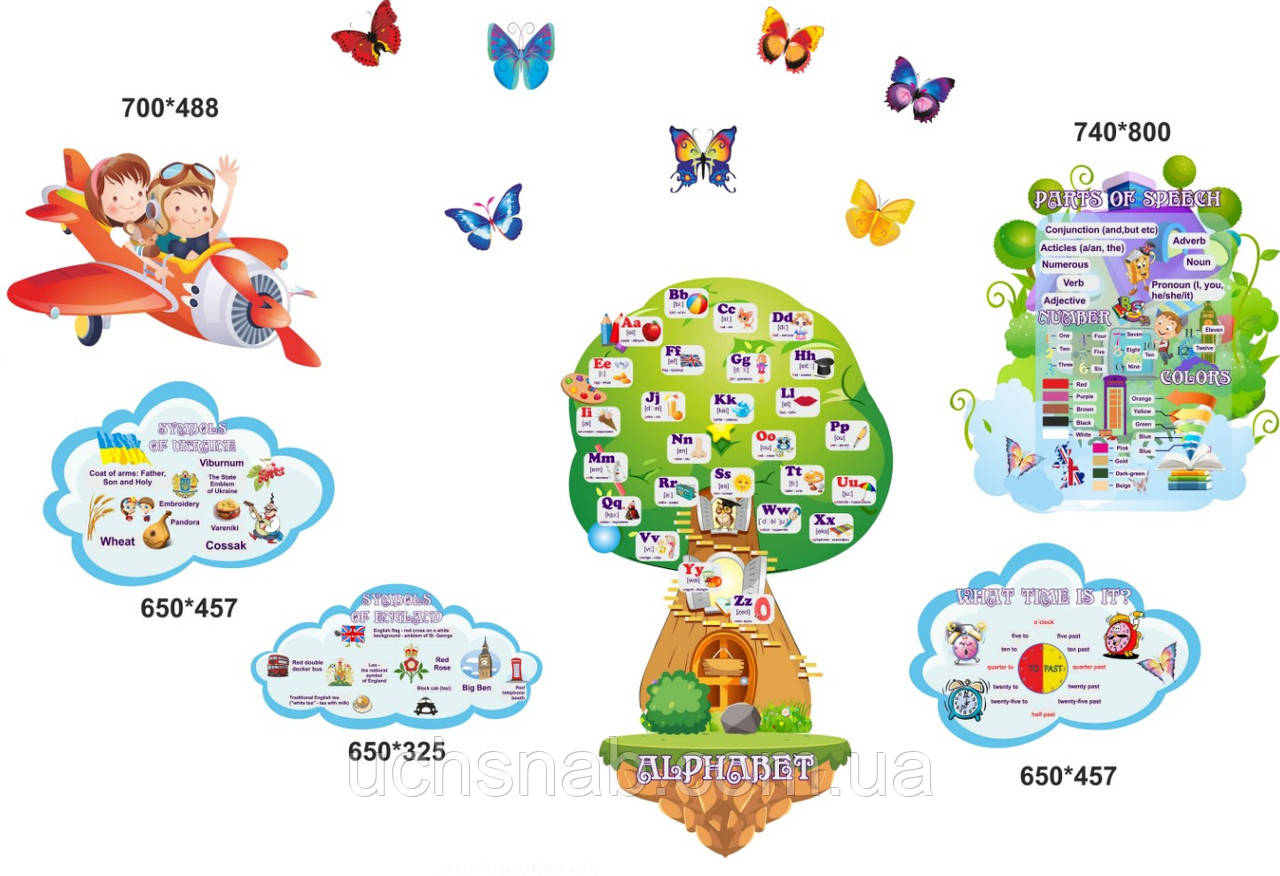 Стенди - Оформлення кабінета 1 класа, фото 1