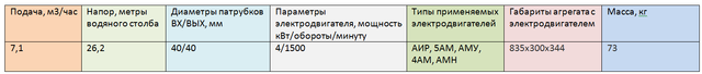 Насос ВК 2/26(А)