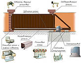 Фурнітура відкатних воріт