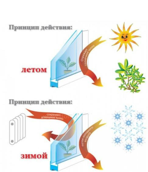 Плівка енергоощадна Energy 50