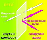 Енергоощадна плівка Spectrum 80, фото 6