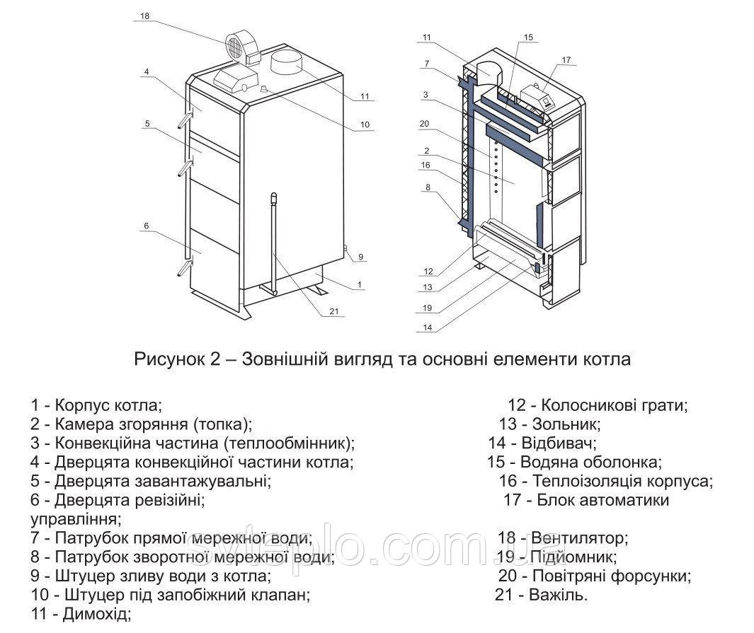 Твердотопливный котел длительного горения Marten Comfort 20 кВт (Мартен Комфорт модернизированный) - фото 6 - id-p416046145