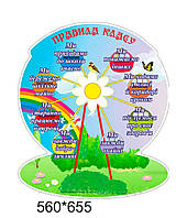 Стіни:"Правила класу"