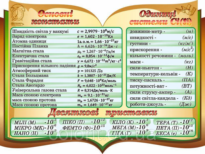 Основні константи. Одиниці системи Сі