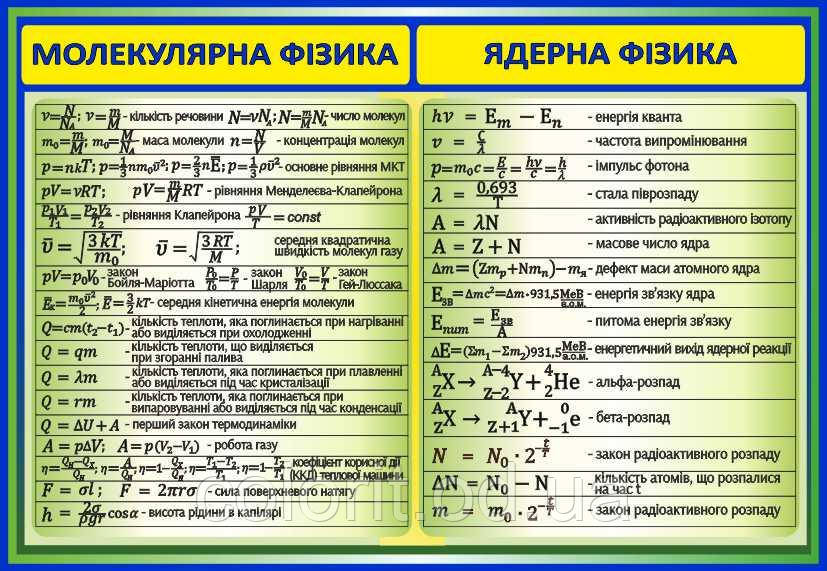 Молекулярна фізика. Ядерна фізика