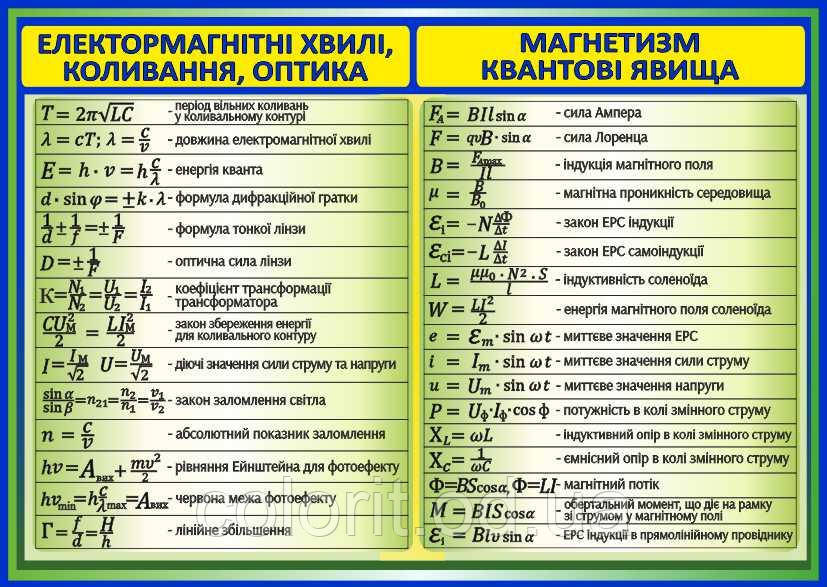Електромагнітні хвилі. Коливання. Оптика. Магнетизм. Квантові явища